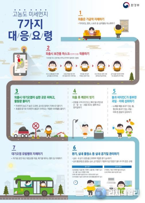 고농도 미세먼지 대응요령
