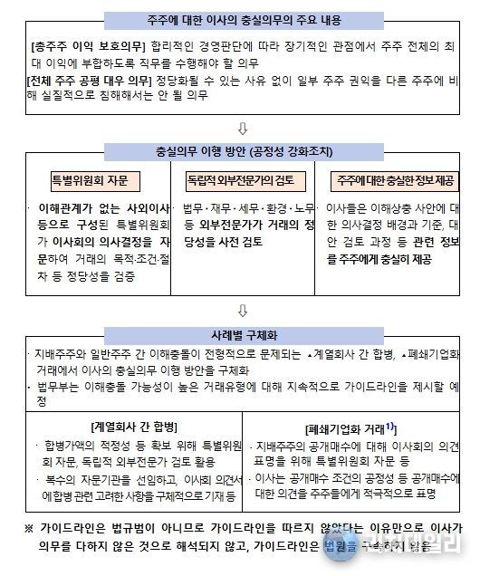 가이드라인 주요 내용