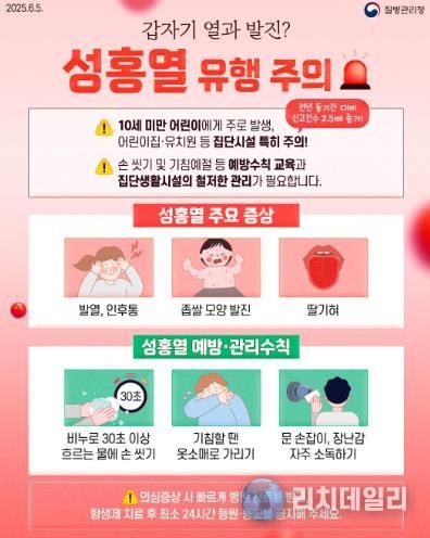 성홍열 주의 포스터