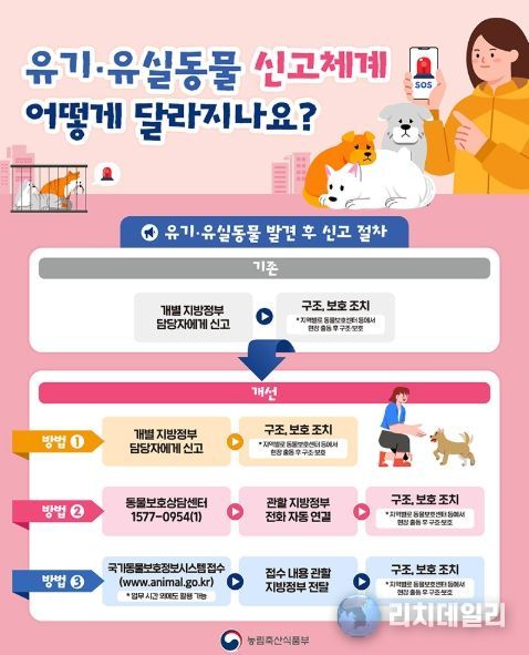 농림축산식품부