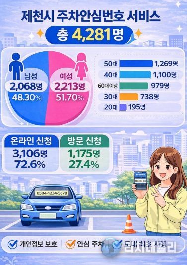 신청자 통계 인포그래픽