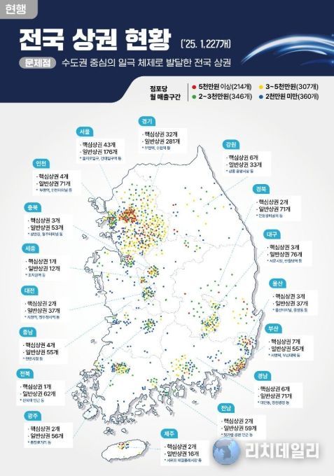 현재 상권 현황과 지역상권 개편 방향