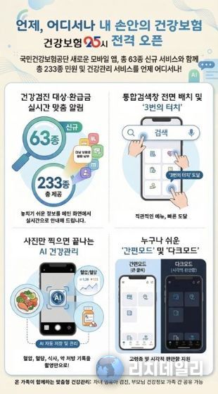 모바일 앱 '건강보험25시' 출시