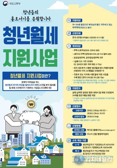 영광군, 무주택 청년 월세 지원 사업 추진
