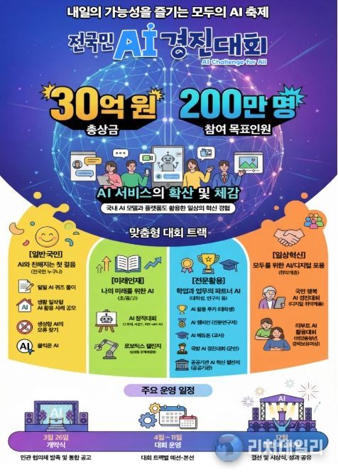 전국민 AI 경진대회