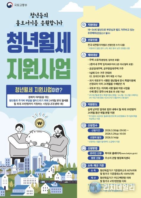 홍성군, 청년월세 지원 신규신청자 모집