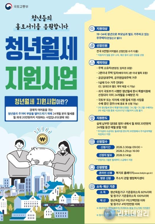 ‘청년월세 지원사업’ 3월 30일부터 신청 접수