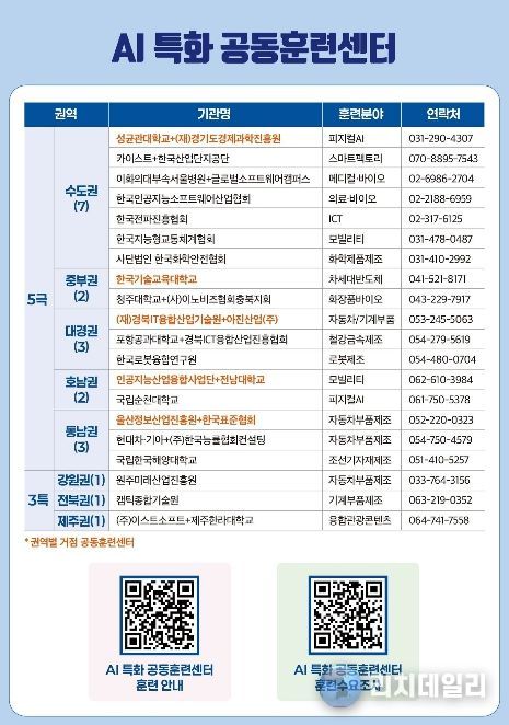 공모 선정 현황