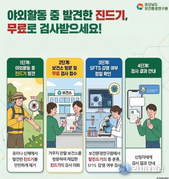 참진드기 무료 검사 안내문