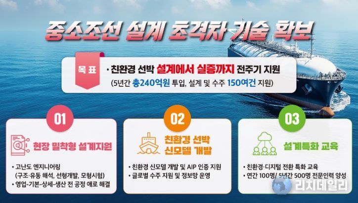 중소조선 설계 초격차 기술 확보