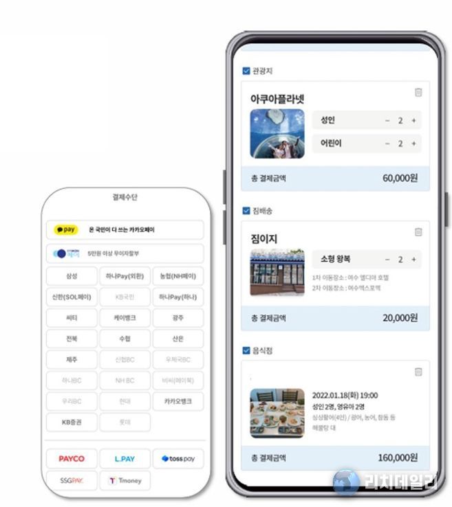 ‘여수엔’ 통합예약 및 결제시스템 화면, 4월 7일부터는 결제수단에 ‘여수사랑상품권’이 도입될 예정이다.