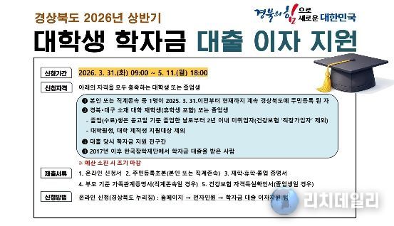 , 대학생 학자금 대출 이자·신용 회복 지원 확대