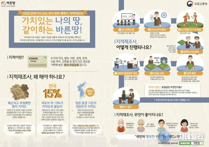 지적재조사 인포그래픽