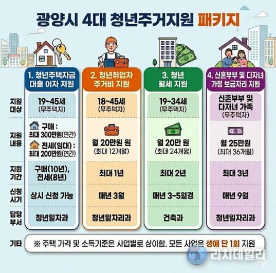 광양시 청년 주거정책으로 머무는 도시 넘어 정착하는 도시로 청년일자리과(홍보문)