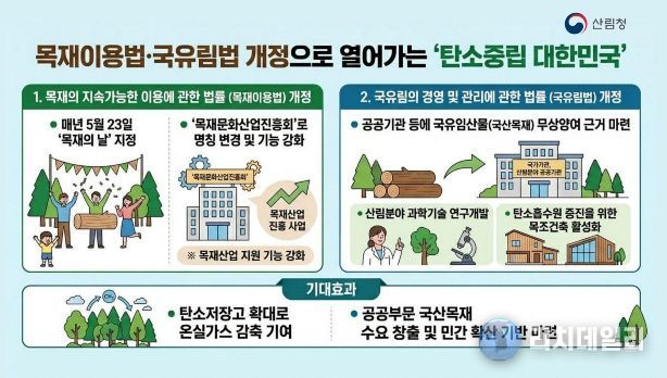 목재이용법·국유림법 정비
