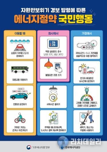 에너지절약 실천을 위한 국민행동지침