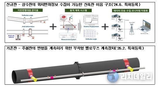 김해시, 상수도 신기술 특허 완료