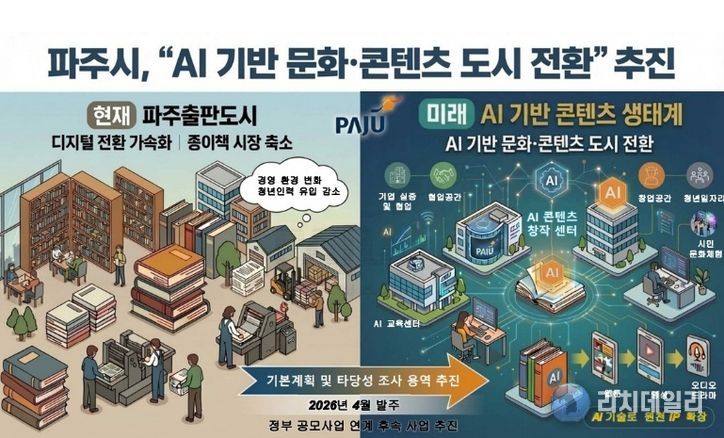 파주시, 출판도시 ‘인공지능(AI) 기반 콘텐츠 도시 전환’ 추진