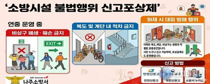 나주소방서, 소방시설 불법행위 신고포상제 상시 운영